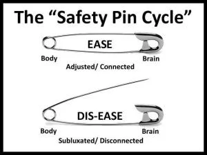 Chiropractic Cocoa Beach FL Safety Pin